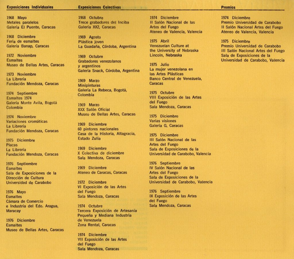 Lamis Feldman. Esmaltes [catálogo de exposición]. Museo de Bellas Artes, Caracas, 1976, [p. 11].
